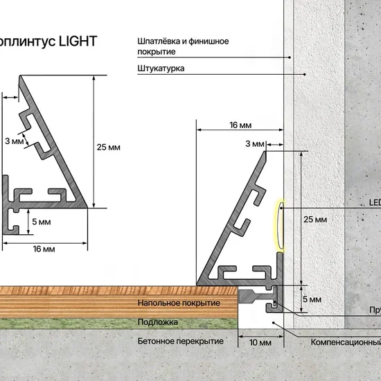 Микроплинтус Micro LIGHT